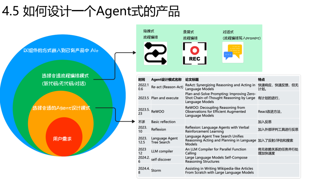 YC 近两期创业项目大盘点 & 部分 Agent 产品解析（附回放）