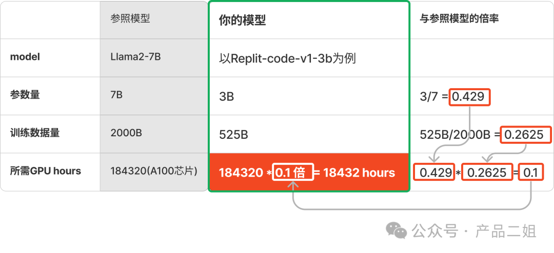 当老板问起落地AI解决方案要多少钱，你该如何回答