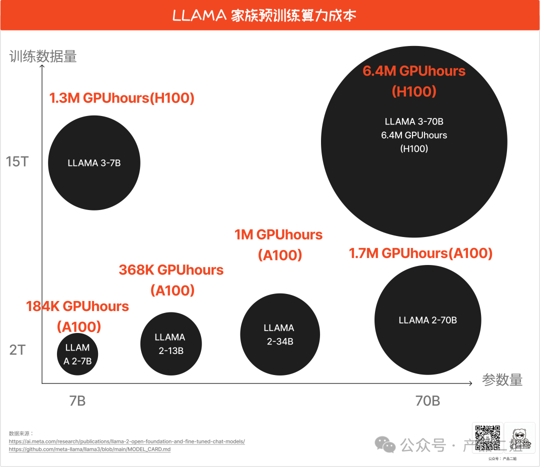 当老板问起落地AI解决方案要多少钱，你该如何回答