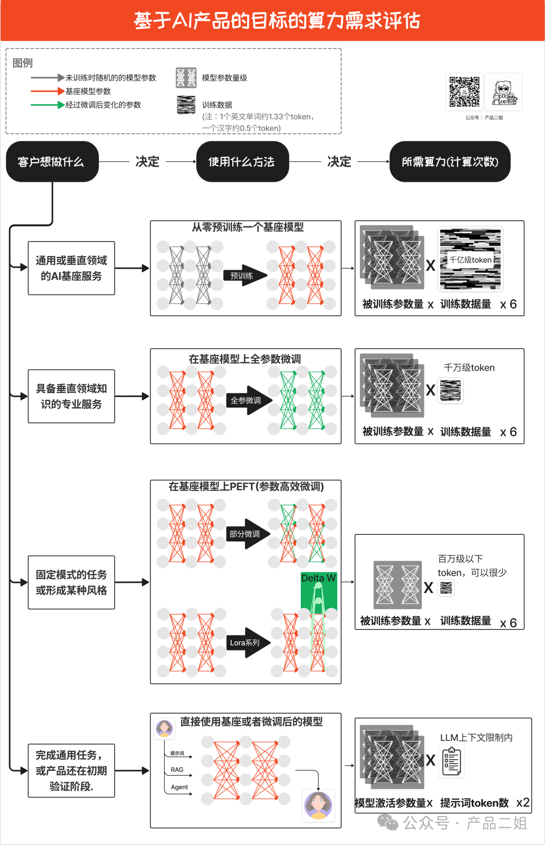 当老板问起落地AI解决方案要多少钱，你该如何回答