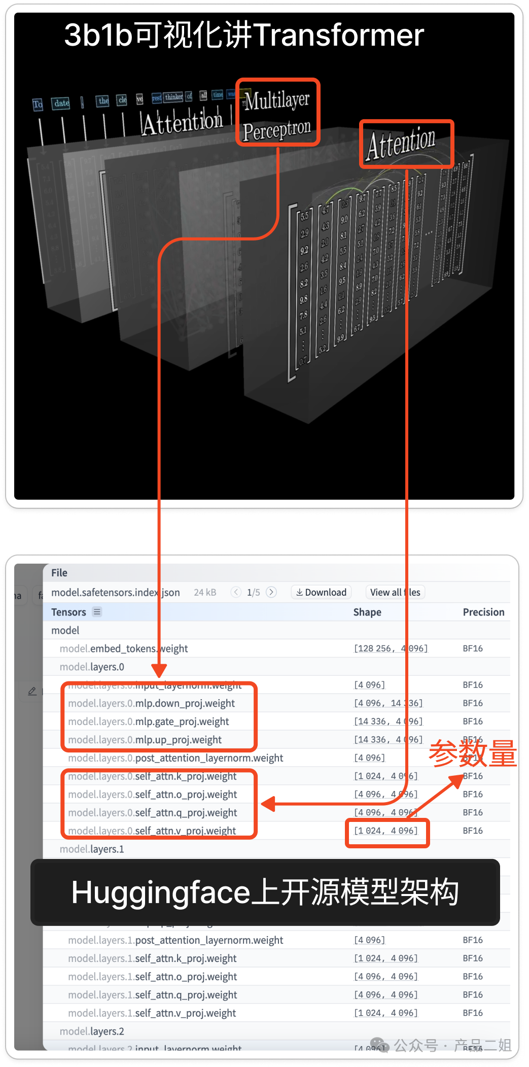 当老板问起落地AI解决方案要多少钱，你该如何回答