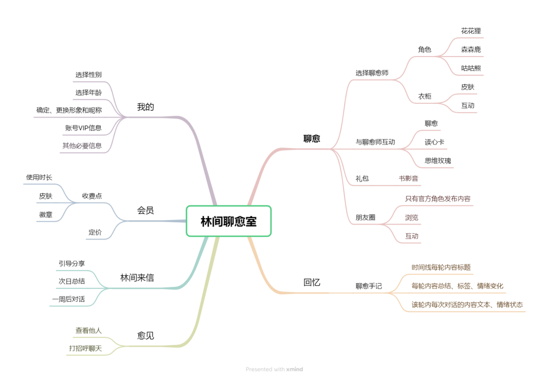 来养一只治愈自己的 AI 小动物吧