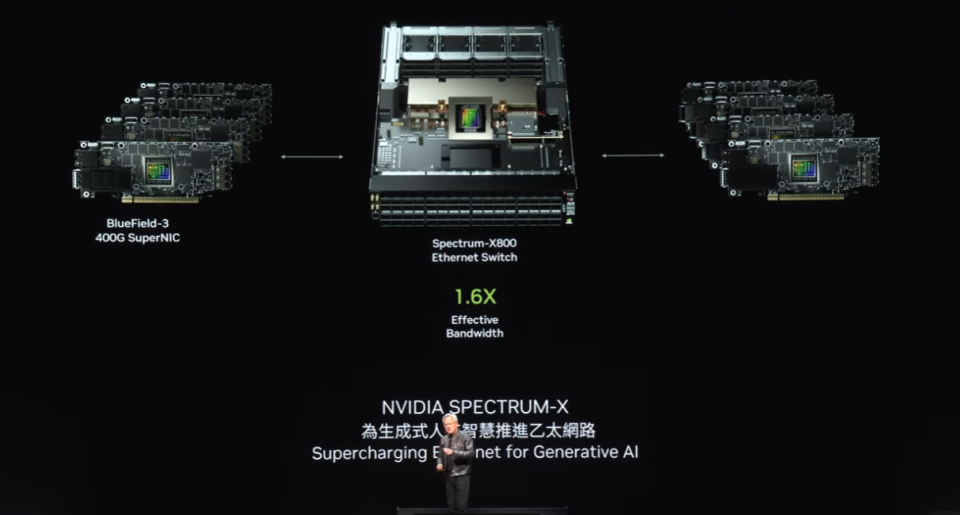黄仁勋最新 2 万字演讲实录：新一代 Rubin GPU 揭晓｜Z Talk