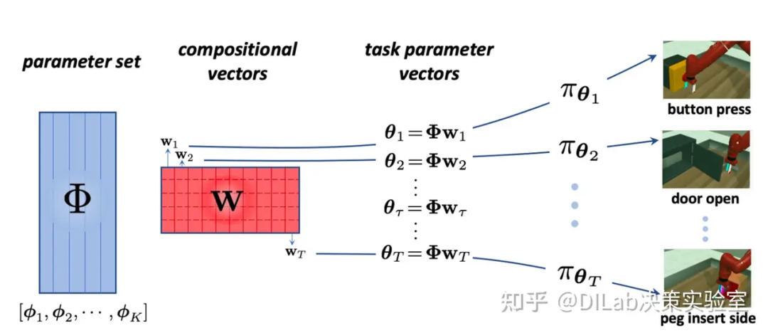 大模型日报（6月29~30日 学术篇）