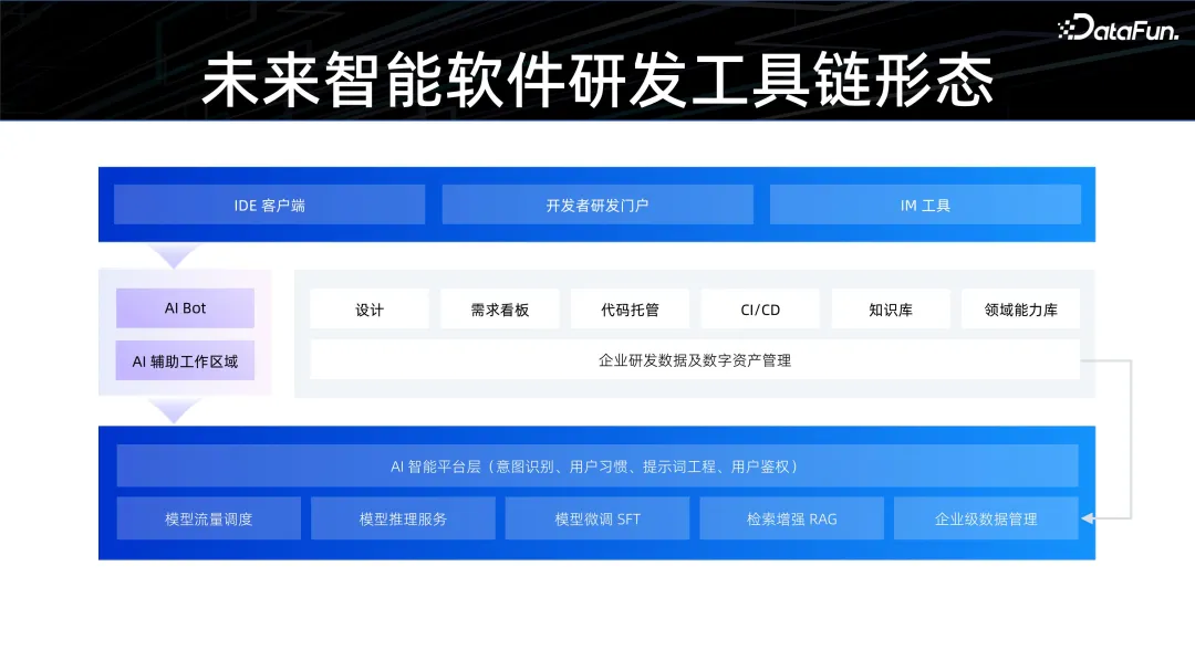 大模型日报（6月29~30日 学术篇）