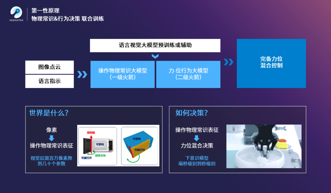 卢策吾教授演讲：具身智能是否找到了属于自己的 Scaling Law？｜Z Talk