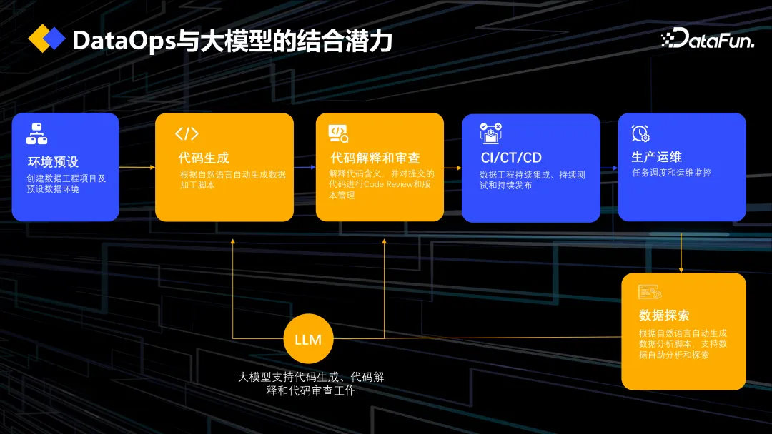 大模型日报（7月22日 学术篇）