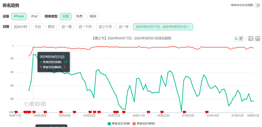 十问网红多模态AI应用：胃之书