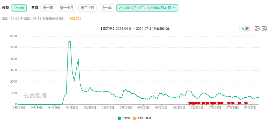 十问网红多模态AI应用：胃之书