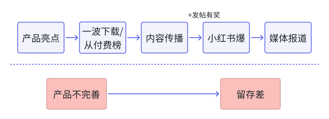 十问网红多模态AI应用：胃之书