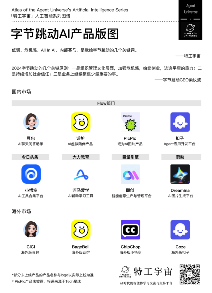 字节跳动AI产品版图