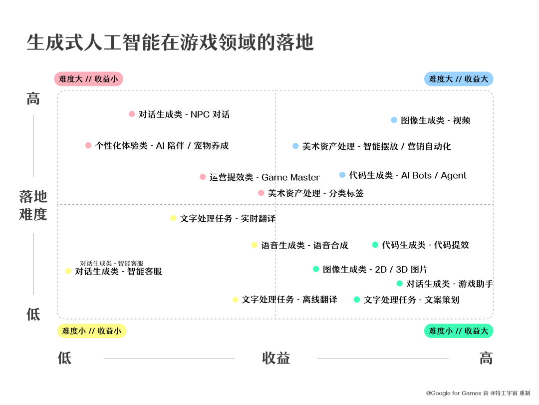 对话庄明浩：AI 游戏还是游戏 AI，似乎都踏马很难