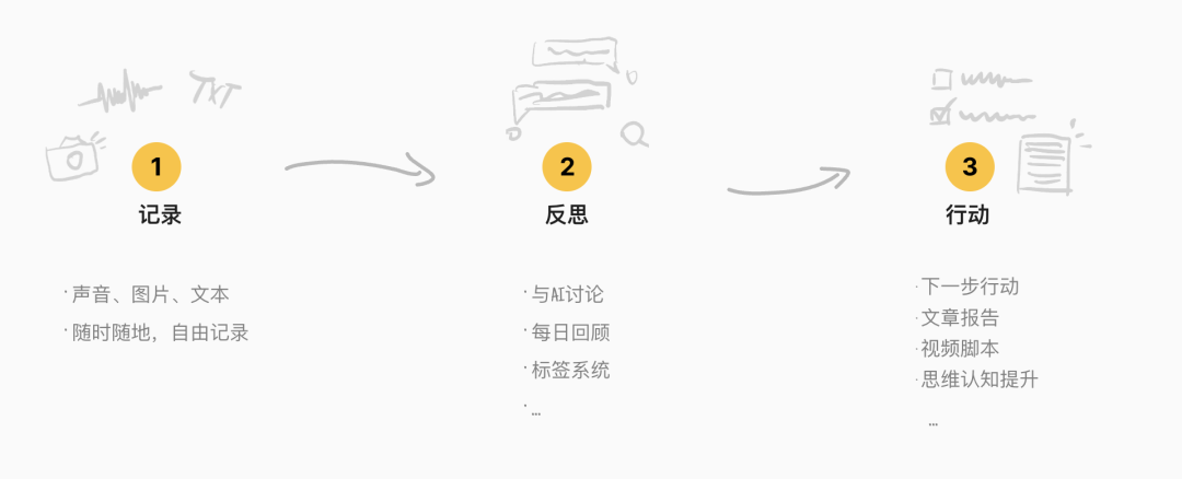 加量盘点丨那些 AI 公司悄咪咪上线的产品（十）