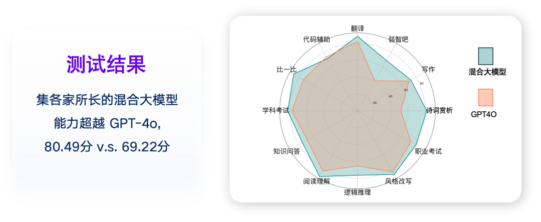 加量盘点丨那些 AI 公司悄咪咪上线的产品（十）