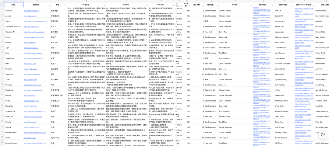 超级盘点丨YC S24 200+ AI 项目详细整理