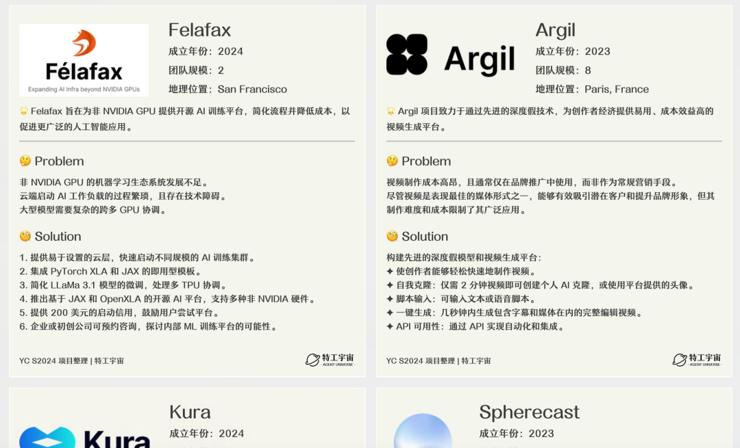 超级盘点丨YC S24 200+ AI 项目详细整理