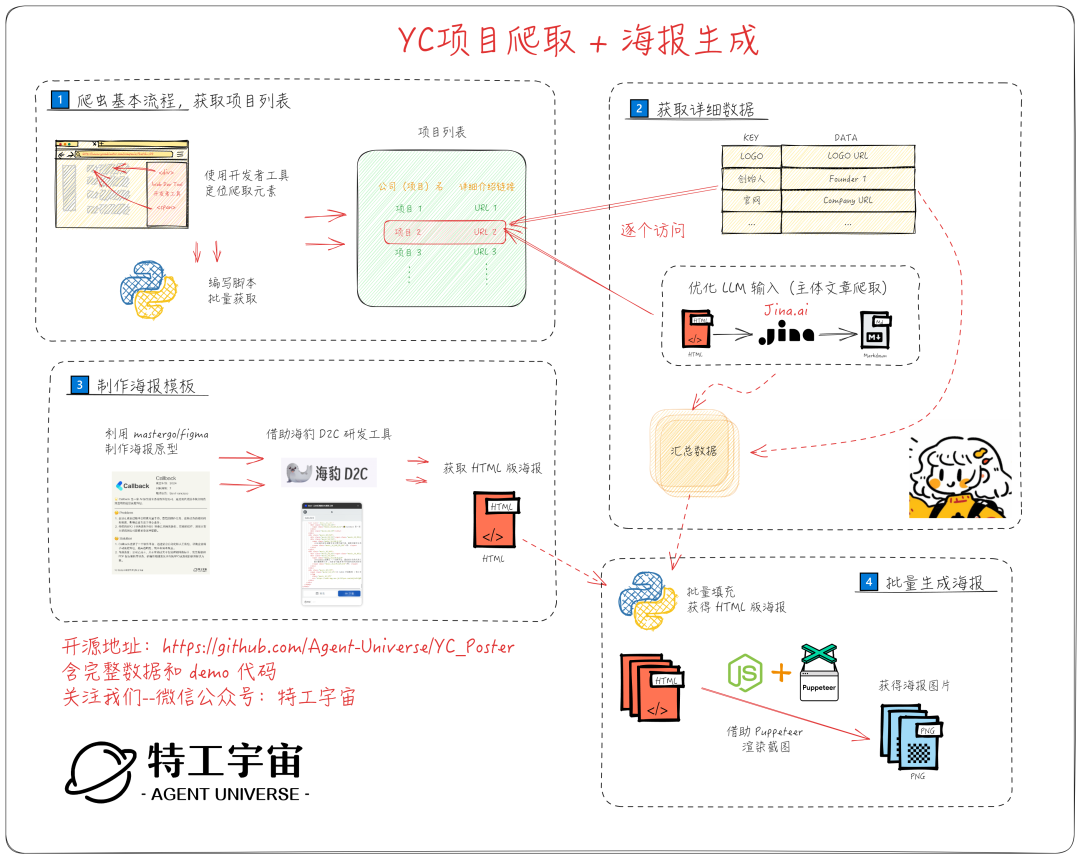 超级盘点丨YC S24 200+ AI 项目详细整理