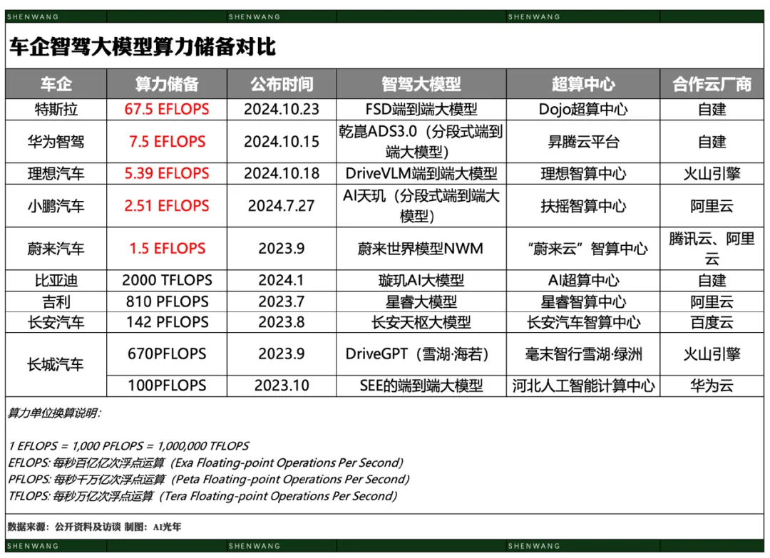 大模型日报（11月8日 资讯篇）