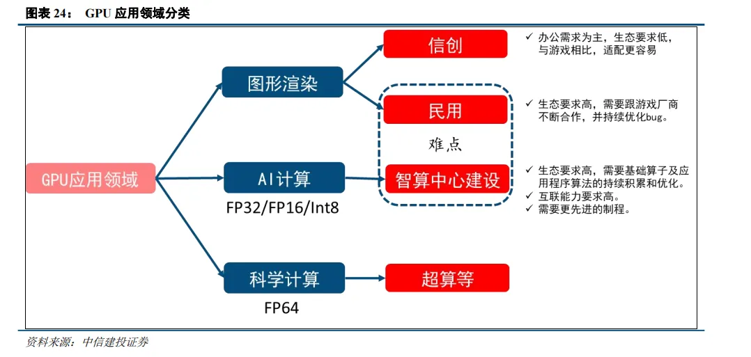 大模型日报（12月5日 资讯篇）