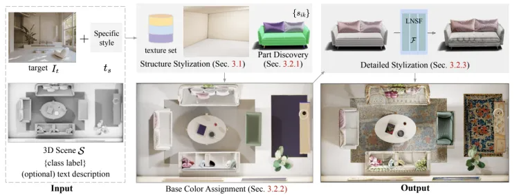 最全3D生成数据集分享系列｜基于文本生成（Text-to-3D）的3D生成数据集