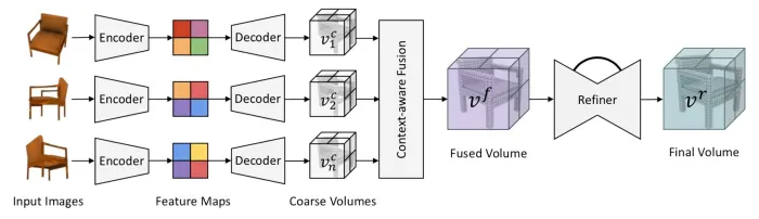 最全3D生成数据集分享系列｜基于图像生成（Image-to-3D）的3D生成数据集