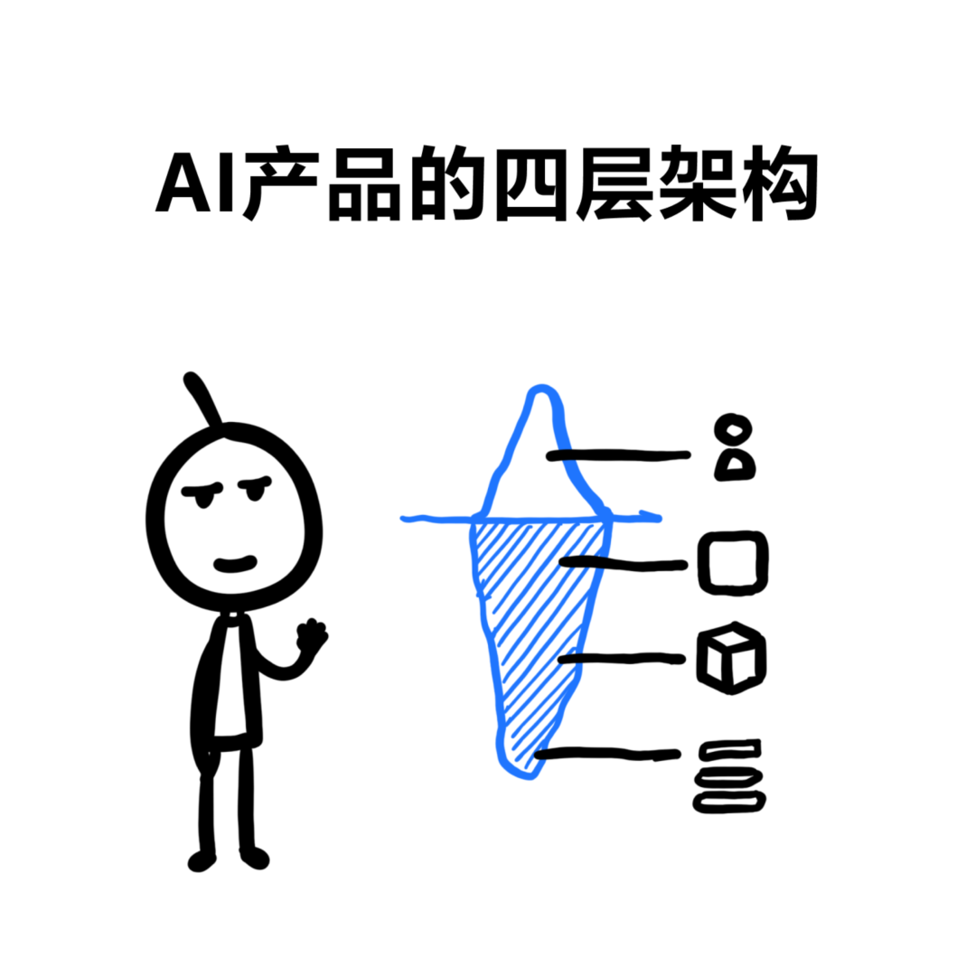 都在讲的 AI 产品架构，具体是个啥？丨机器坏人