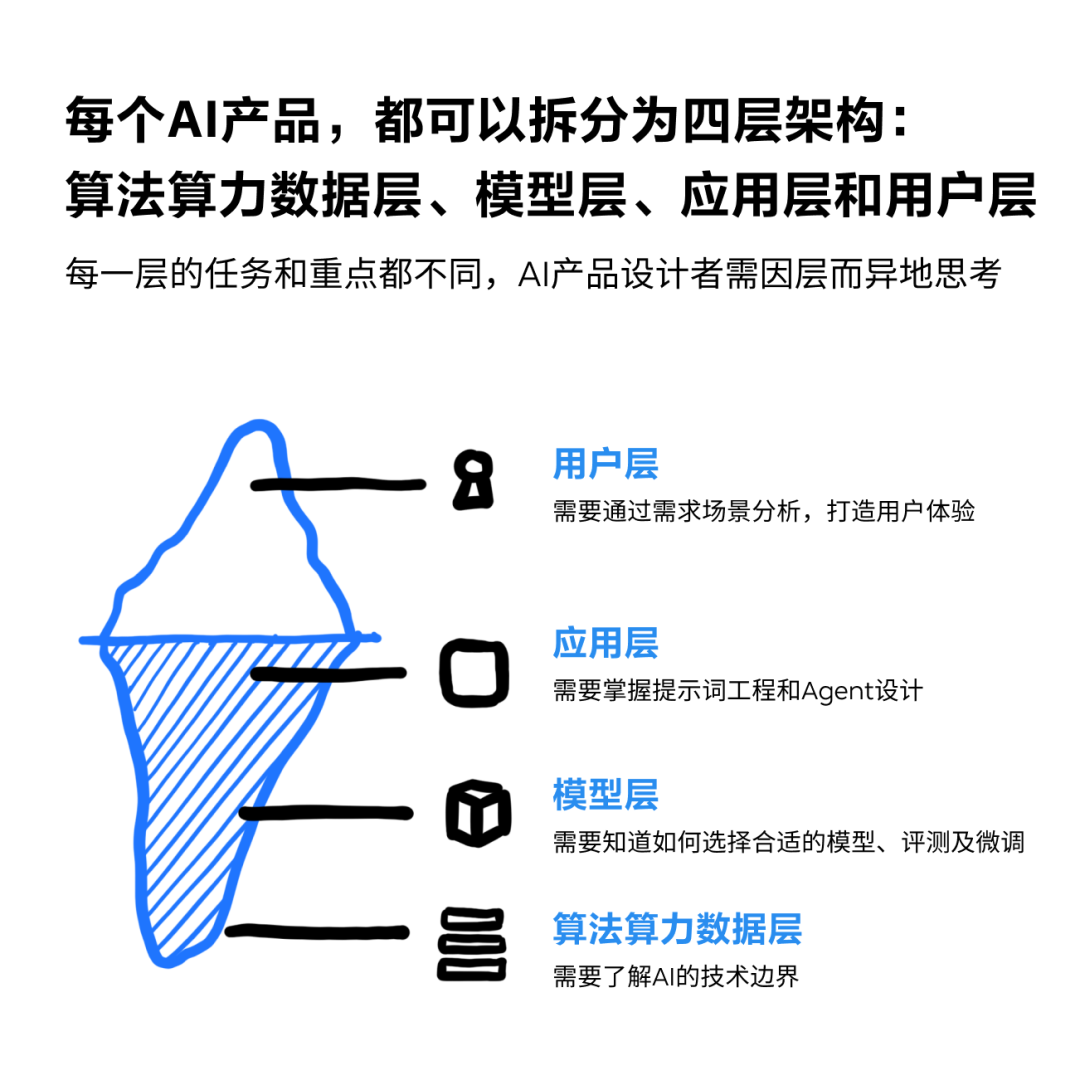 都在讲的 AI 产品架构，具体是个啥？丨机器坏人