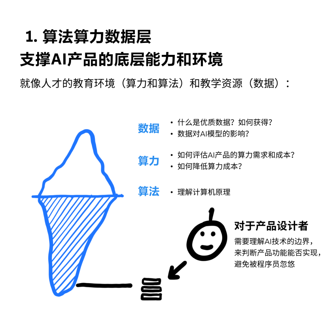 都在讲的 AI 产品架构，具体是个啥？丨机器坏人