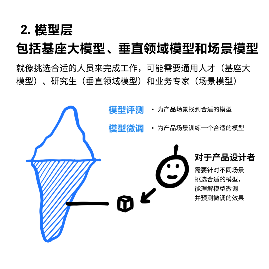 都在讲的 AI 产品架构，具体是个啥？丨机器坏人
