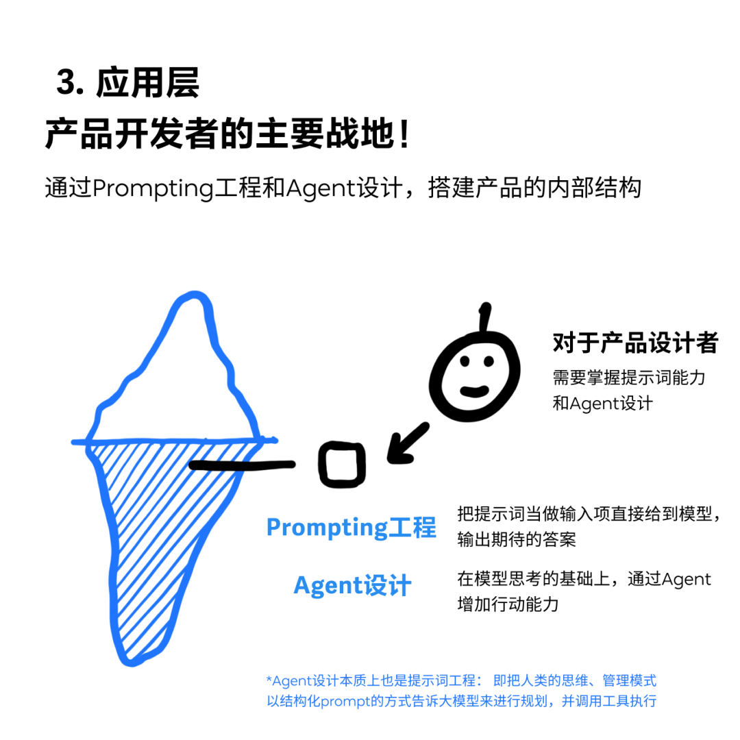 都在讲的 AI 产品架构，具体是个啥？丨机器坏人
