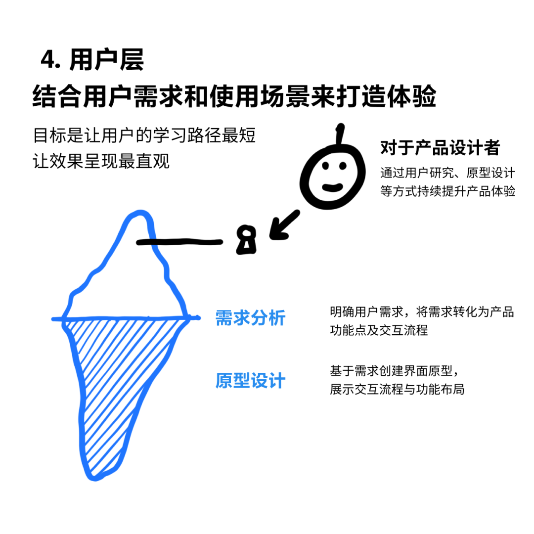 都在讲的 AI 产品架构，具体是个啥？丨机器坏人
