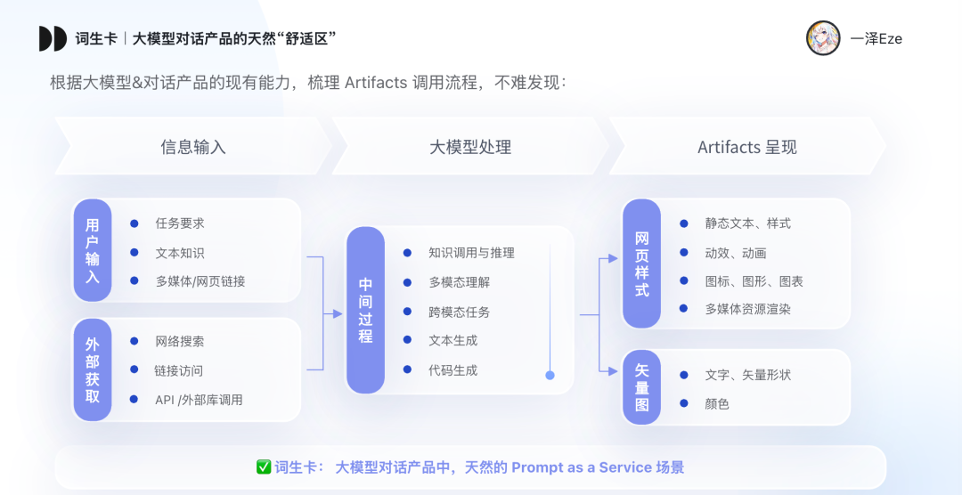 十问Artifacts：从Prompt火爆出圈到被玩出花