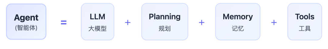 那么多接入 DeepSeek 的，终于有一家支持 Function Call 了！！！