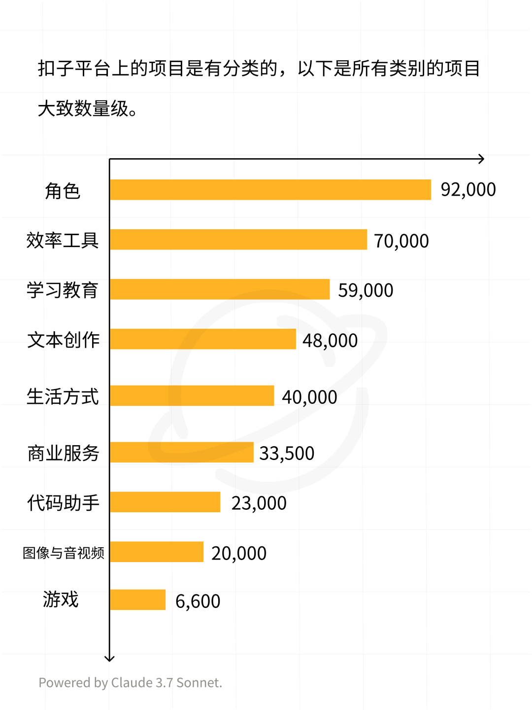 扣子平台智能体与 AI 应用数据分析报告