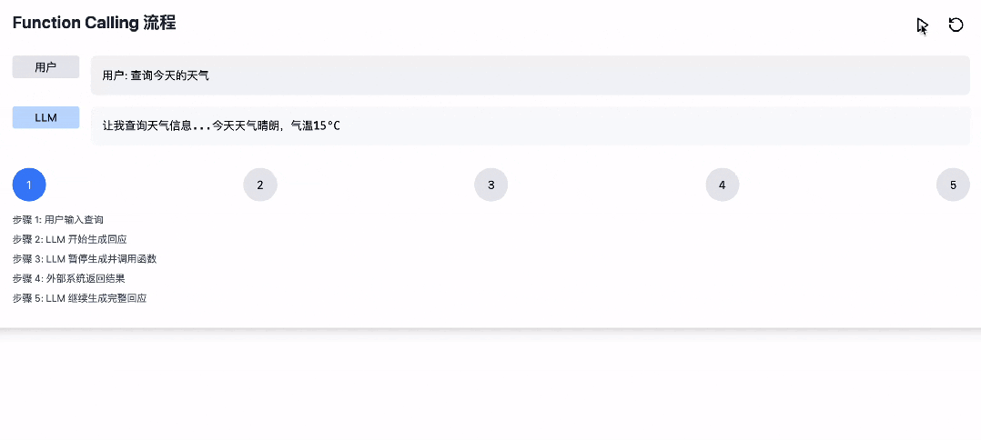 那么多接入 DeepSeek 的，终于有一家支持 Function Call 了！！！