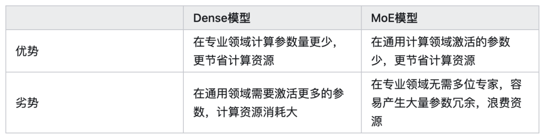 国运级的创新？从 DeepSeek-V3 到 R1 的架构创新与误传的万字长文分析