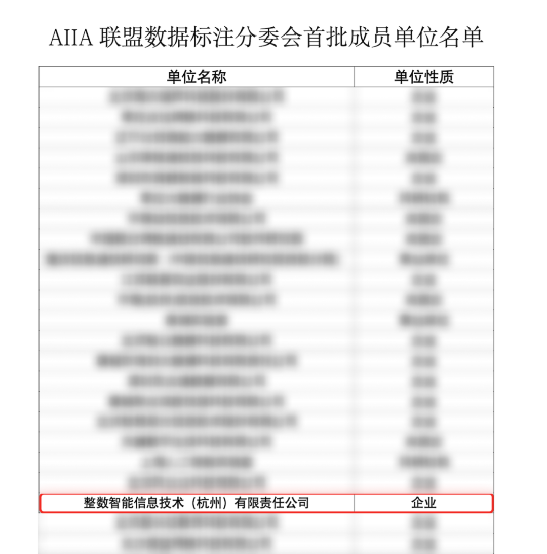 整数智能当选AIIA数据标注分委会首批成员单位，共筑AI数据生态新未来