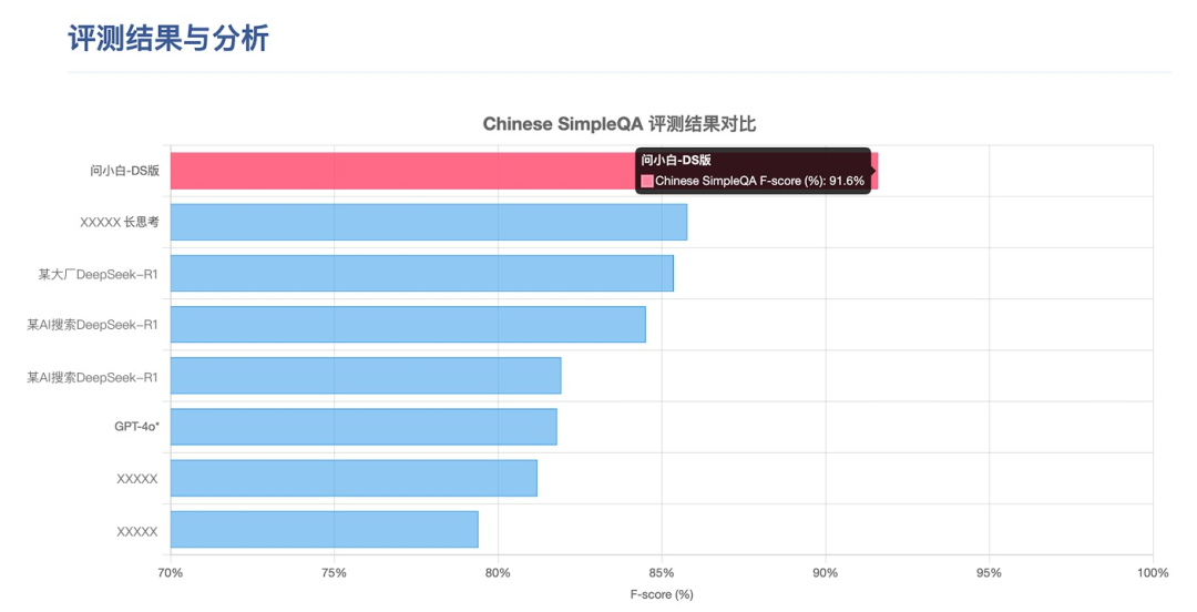 ChatGPT 4o 暴击设计师的同时，有产品暴击了 Perplexity