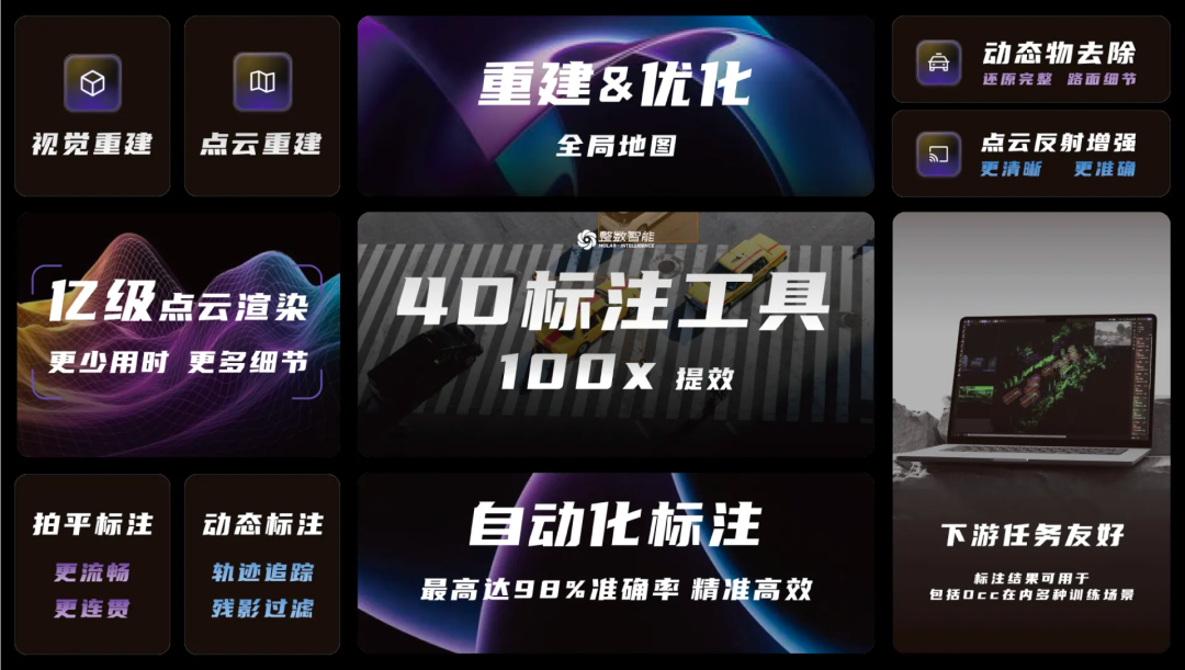 整数智能4D数据标注工具亮相成都“第三次数据标注产业供需对接会”