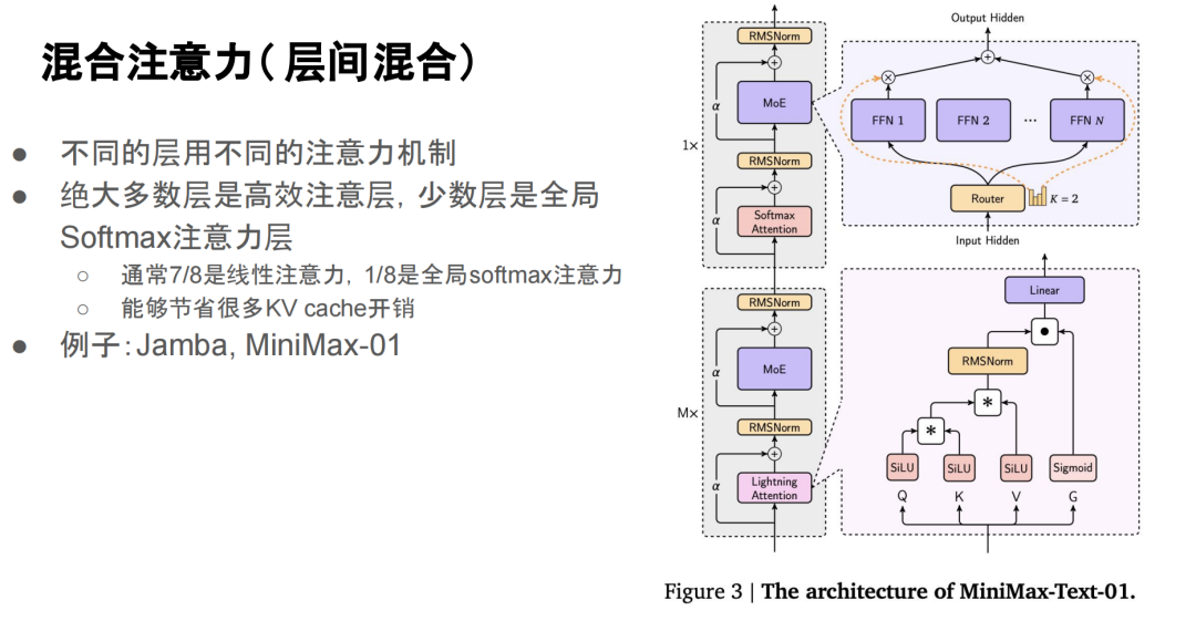 MIT 杨松琳｜下一代 LLM 架构展望