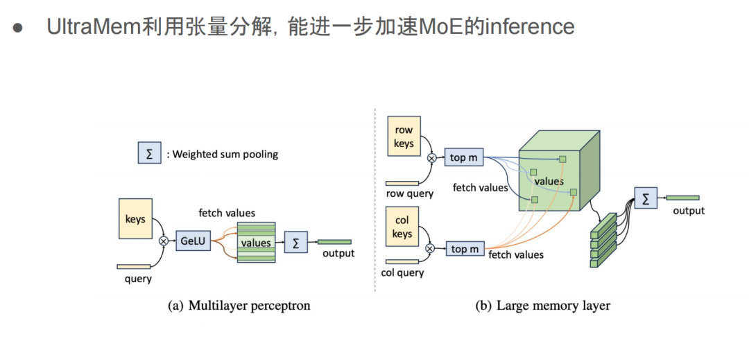 MIT 杨松琳｜下一代 LLM 架构展望