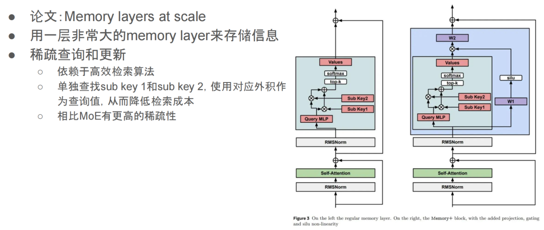MIT 杨松琳｜下一代 LLM 架构展望