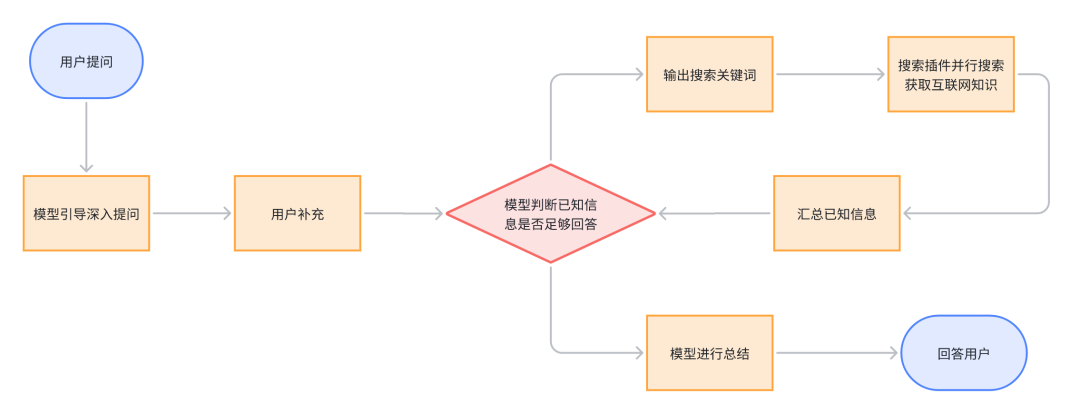 半小时，轻松打造你的私人版免费 DeepResearch