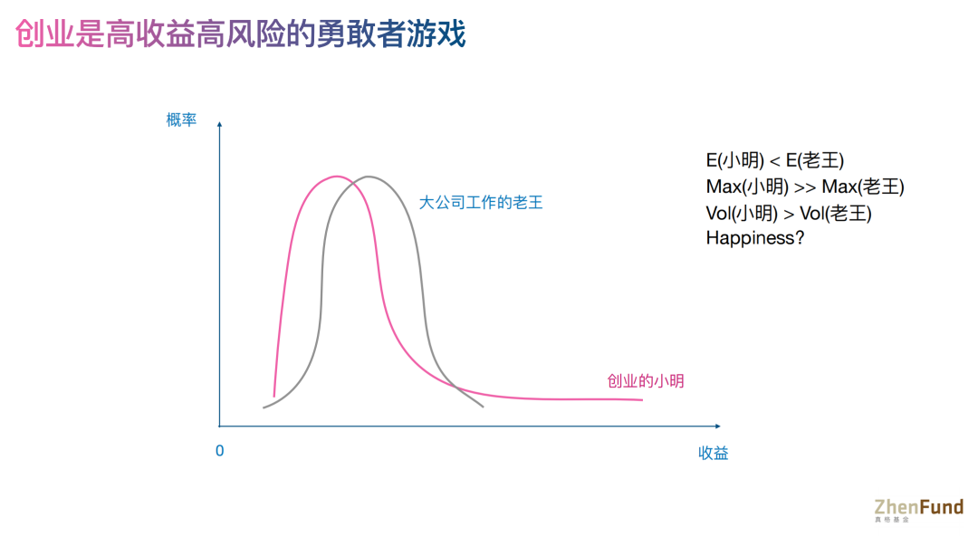 真格基金戴雨森：给年轻人的创业、投资与 AI 指南
