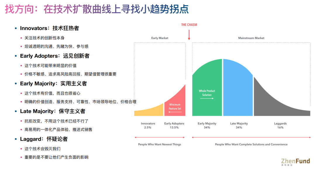 真格基金戴雨森：给年轻人的创业、投资与 AI 指南