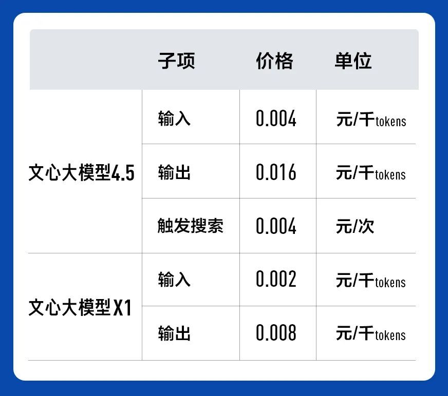 深度思考模型还能自主调用工具？百度文心X1重磅发布，还有原生多模态文心4.5，双双免费！