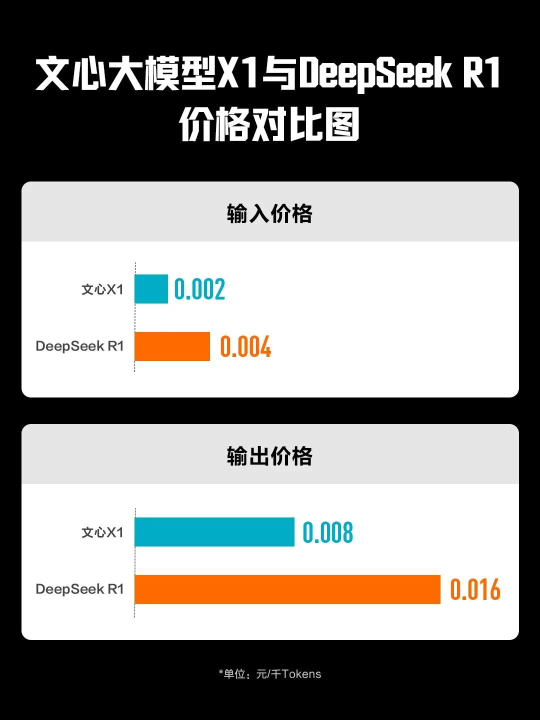 深度思考模型还能自主调用工具？百度文心X1重磅发布，还有原生多模态文心4.5，双双免费！